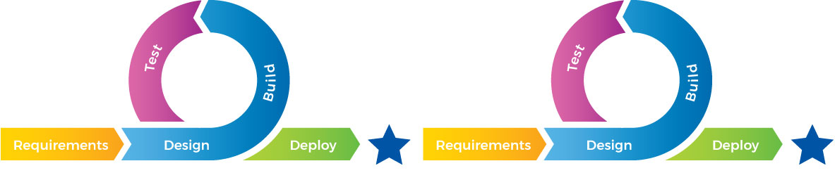 Agile approach kanban